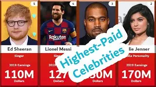 Comparison: World's Highest Paid Celebrities - Forbes | Fun Data