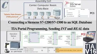 COM13c. [3/5]Sending INT and Real from S7-1200 to an SQL Database [Programming Section]