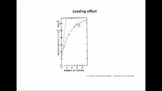 Reactive Ion Etching (RIE)-Part2