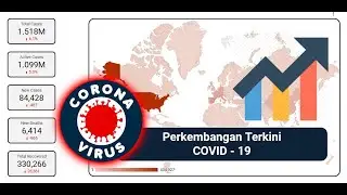 Perkembangan Terkini Covid 19  - Global & Indonesia