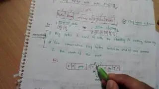 CN Byte Stuffing  (বাংলা)