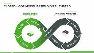 Digital Transformation for the Medical Device Industry - Introduction to the Digital Thread (1 of 6)