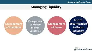 Bank Management