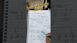 Forfeiture and Re-issue of Shares