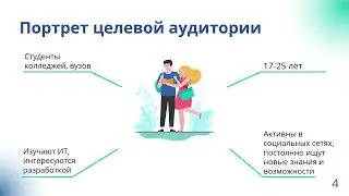 Предзащита команды SMMak №4827