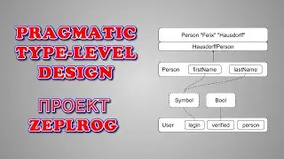 Программирование на типах, Zeplrog, Pragmatic Type-Level Design | Записки программиста