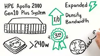 HPE Apollo 2000 Gen10 Plus System White Board Video