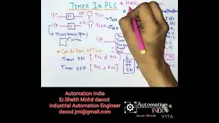 Timers of PLC (All about Timers in PLC)