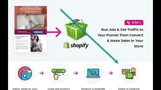 Store Connector Add On -You Own A Shopify Store  WooCommerce Store