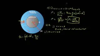 Ley de Gauss. Ejemplo 1
