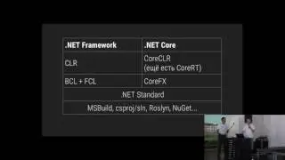 .NET Core, ASP.NET Core, .NET Standard. Алексей Мартынов, Андрей Кулешов