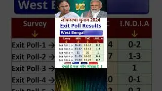 Exit Poll Results West Bengal 
