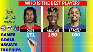 Michael Olise vs Nico Williams vs Bradley Barcola: Who is the BEST? - Stats Comparison