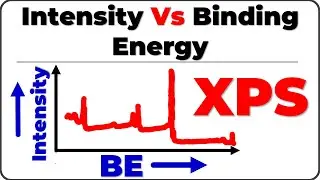 Intensity Vs. Binding Energy - XPS Interpretation