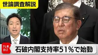 石破内閣の支持率は51％…“ご祝儀相場”も岸田内閣発足時を下回る【官邸キャップ横堀拓也の世論調査解説】