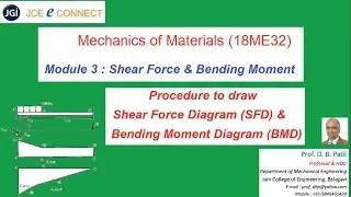 MOM : Procedure to draw Shear Force Diagram and Bending Moment Diagram (Module 3.3)