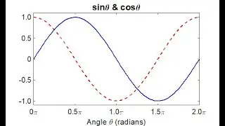 Generating Professional 1D Graphics in MATLAB