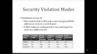 CIS 165 - Chapter 2 Best Practices