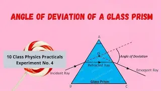 Angle of deviation by refraction through a glass prism