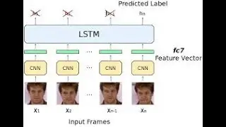Designing the LSTM network in Keras