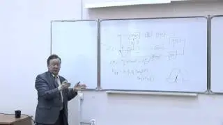 Фазовый метод пеленгования.