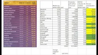 Stock Screener: Ep. 288: Soma Gold (SOMA.V): Buy Big or Buy Small?