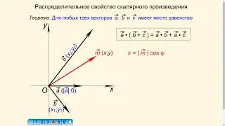 Свойства скалярного произведения