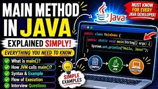 Master the Java Main Method | Syntax, Execution Flow & Interview Questions