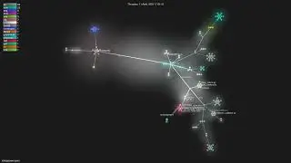 mbrg/power-pwn - Gource visualisation
