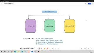 Selenium Automation Tutorial: Understanding Selenium IDE, WebDriver, and Grid