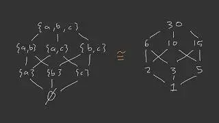 How to see like a pure mathematician