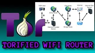 TORIFIED WIFI ONION ROUTER: Selfhosting Shortcut