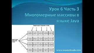 Урок 6. Часть 3. Многомерные массивы в Java