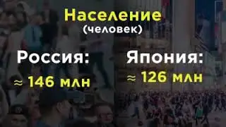 Россия vs  Япония! Что с нами не так ? Интересные факты