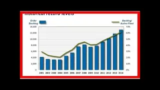 Breaking News | Global Aviation Market Analysis, Growth, Trends & Forecast 2018-2023 - ResearchAndM