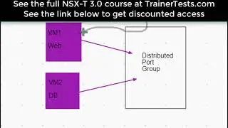 Understanding the vDS, and N-VDS options with vSphere 7 and NSX-T 3.0