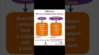 Difference between Dependent Clause and Phrase 