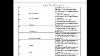 MINISTRY OF CORPORATE AFFAIRS; GOVERNMENT OF INDIA 2020 Recruitment