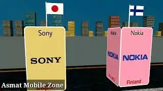 Mobile Phone Brands in the World | 40 COUNTRIES MOBILE PHONE BRANDS Mobile Phone Brands  2022