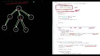 [Eng] Leetcode | Biweekly Contest 113 | 2858  Minimum Edge Reversals So Every Node Is Reachable
