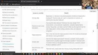 Critical Appraisal of Published Articles using Machine Learning methods in clinical research