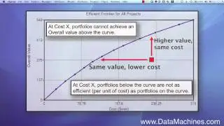 Optimizing Project Portfolios to Efficient Frontiers Using Optsee®