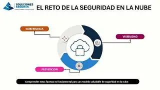 Seguridad en Nube | Edwin Bernal