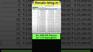 ₹2000 SIP Returns for 1-15 Years 