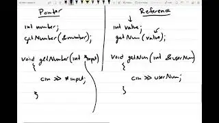 100 - How to use pointers with functions in c++
