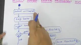 How to draw activity diagram for hospital management system?