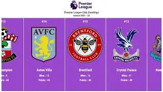 Premier League Clubs Standings at the end of the season 2021 - 22