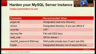osc14: Georgi Kodinov, Protect Your MySQL Server