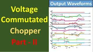 Voltage Commutated Chopper : Output Waveforms(Voltage & Current Waveforms)