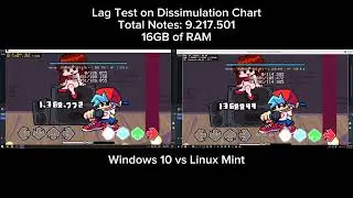 Lag Test on Windows and Linux Mint in FNF Spam Chart